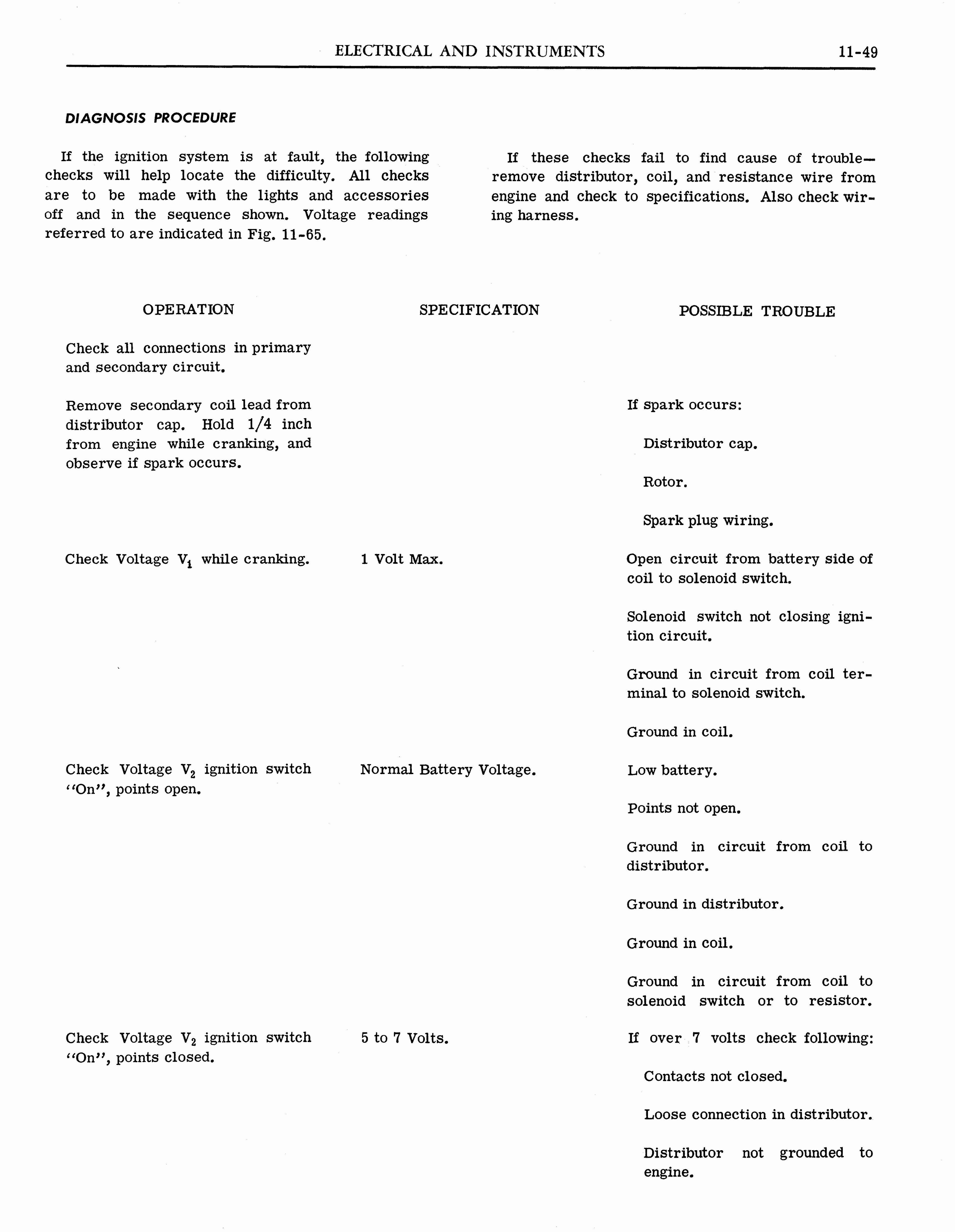 n_1964 Pontiac Tempest Shop Manual_Page_533.jpg